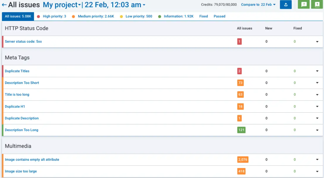 Эффективная структура контента для SEO в 2025 году