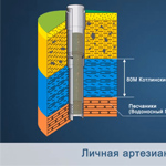 Выжить без своей скважины будет нереально