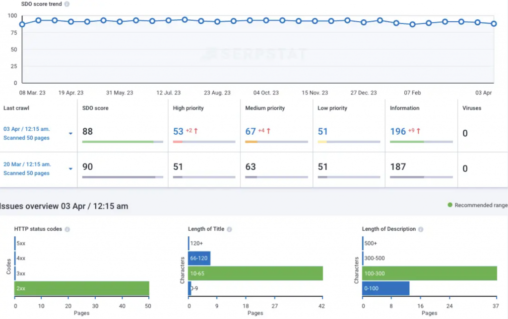 Локальное SEO в 2025: что работает, а что устарело?