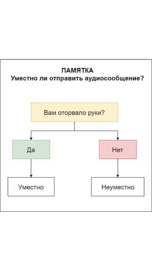 Мемы про голосовые сообщения