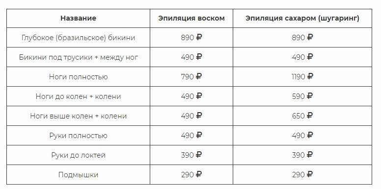 Оформление цен на сайте