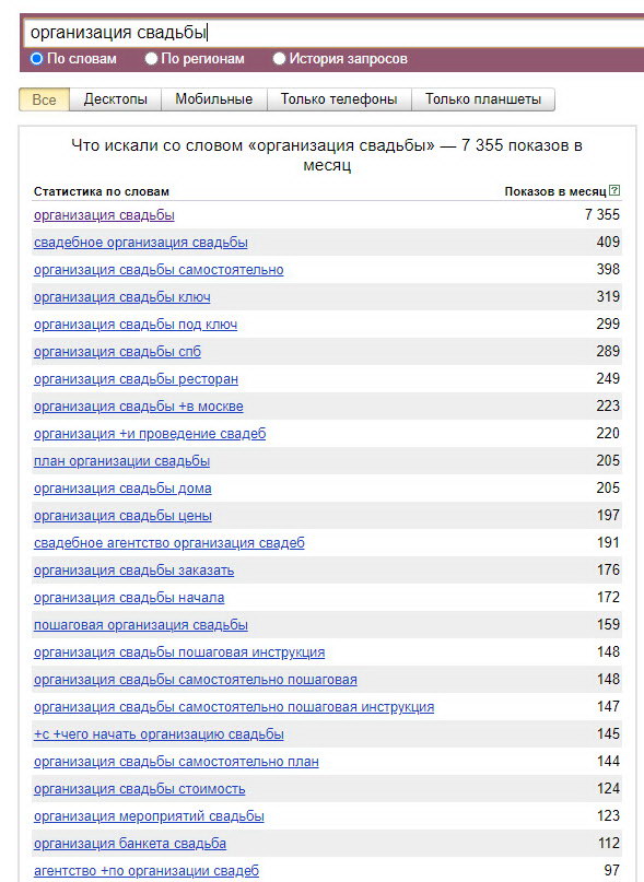 Wordstat - подбор поисковых запросов