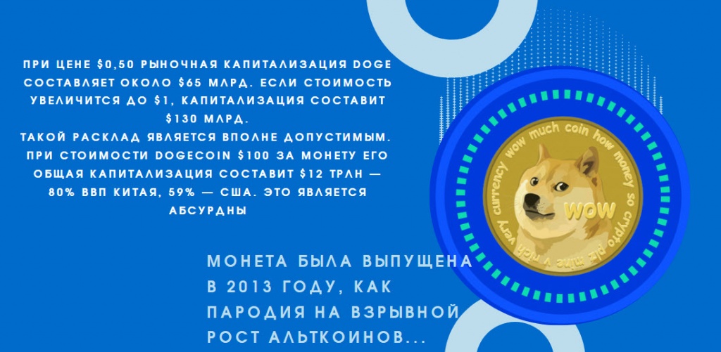 Рыночная капитализация DOGE