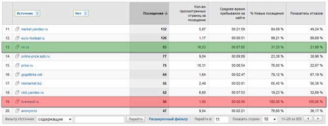 Сравнение адаптации нескольких сайтов